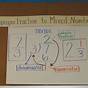 Improper Fractions To Mixed Numbers Anchor Chart