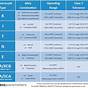 Thermocouple Type T Chart