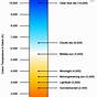 Fahrenheit Flame Color Temperature Chart