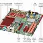 Pc Motherboard Circuit Diagram