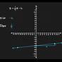 How To Line Graph An Equation