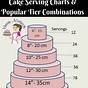 Wilton Cake Sizing Chart