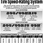 Tire Mileage Rating Chart