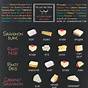 Wine And Cheese And Fruit Pairings