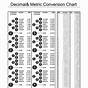 Fractions To Mm Chart Pdf