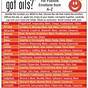 Essential Oil Flash Point Chart