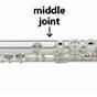 Flute Parts Diagram