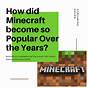 How Many Minecraft Games Are There