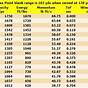Hornady Sst 20 Gauge Slug Ballistics Chart