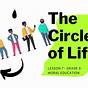 Explain The Circle Of Life