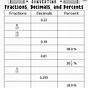 Fractions To Percent Worksheets