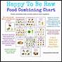 The Complete Art Of Food Combining Chart
