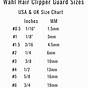 Wahl Clipper Guard Size Chart