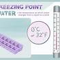 Water Freezing Point Pressure Chart