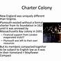 What Was A Charter Colony