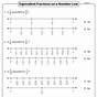 Equivalent Fractions Using Number Lines Worksheets