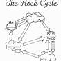 Rock Cycle Activity Worksheet