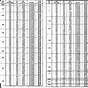 Tubing I.d. Chart