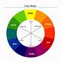 Color Wheel Chart Complementary Color