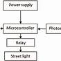 Smart Street Lamp Block Diagram