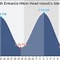Tide Chart Hilton Head Island