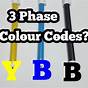 Three Phase Color Coding