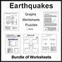 Earthquakes Comprehension Worksheet