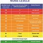 Tire Noise Rating Chart