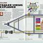 5-pin Trailer Wiring Diagram With Brakes