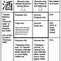 Types Of Sake Chart