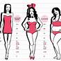 Women's Body Shape Chart