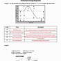 Potential Energy Worksheet With Answers