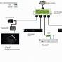 Wiring Diagram For Cable Tv And Internet