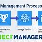 Vendor Management Process Pdf