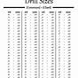 Printable Drill Bit Size Chart Pdf