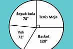 Contoh Soal Matematika Lingkaran Kelas 5