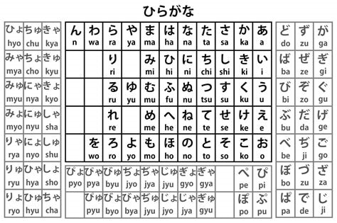 huruf y jepang hiragana