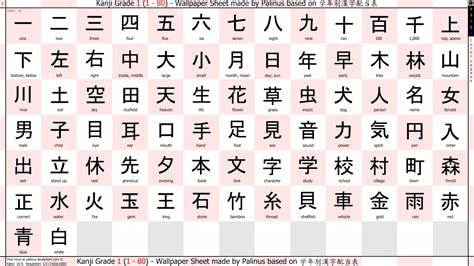 huruf y dalam bahasa jepang kanji