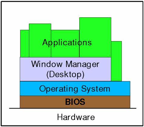 Konfigurasi Sistem Operasi BIOS