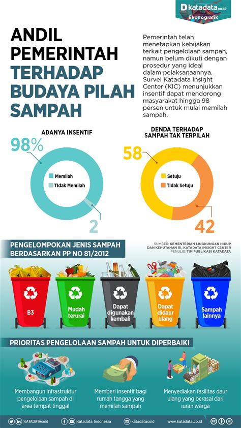 mengelola sampah indonesia img
