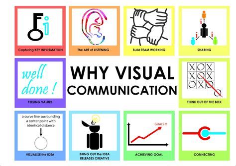 Mempermudah Komunikasi Visual