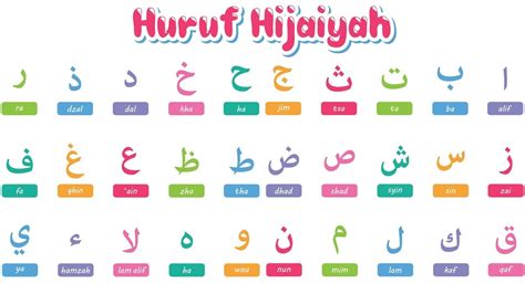 belajar melafalkan huruf halqiyah metode audio