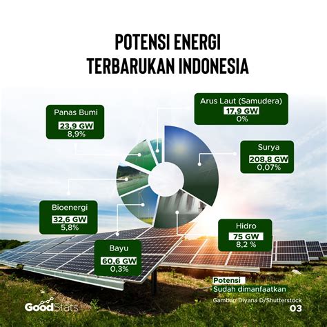 Indonesia Energi Terbarukan