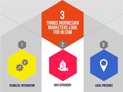 CRM features Indonesia