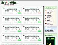 Football Betting Tips Predictions Daily 03-May-2015 ...