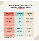 50 Mbps berapa Kbps