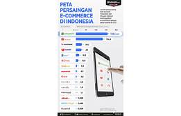 pasar online Indonesia