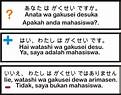 Intonasi dalam kalimat tanya bahasa Jepang