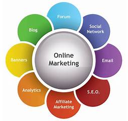 Peluang Online Marketing dengan Bahasa Inggris