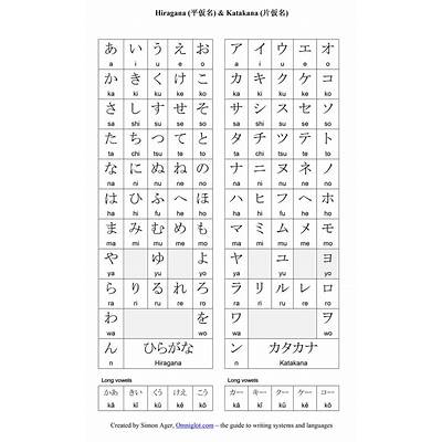 Perbedaan antara Hiragana dan Katakana